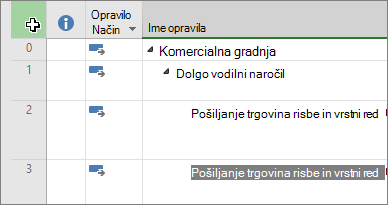 Posnetek zaslona, ki prikazuje kazalec v zgornjem levem kotu pogleda gantograma projekta