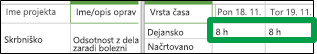 Administrative row on a timesheet