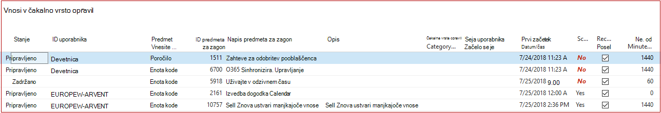 Vnosi v čakalno vrsto opravil