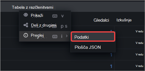 Posnetek zaslona, ki prikazuje, kako pregledati podatke v vpogledih sestanka z zaposlenimi
