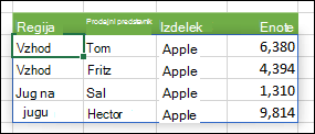 Formula s polji z izhodnim obsegom, označenim z modro obrobo
