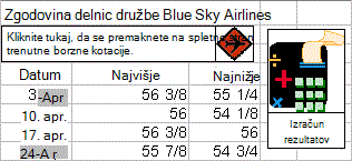 Primeri oblik