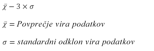 Formula za možnost podkoračitve koša