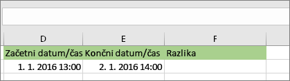 Začetni datum 1/1/16 1:00 PM; Končni datum 1/2/16 2:00 PM