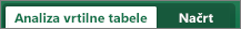 PivotTable Analyze and Design tabs