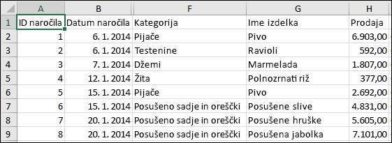 Slika datoteke CSV
