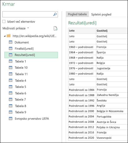 Power Query > v pogledu > tabele spletnega krmarja