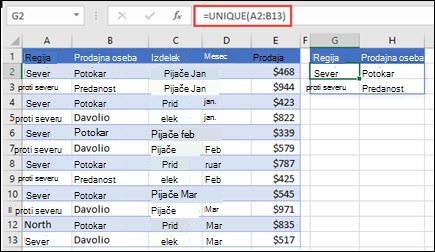 Uporaba funkcije UNIQUE za prikaz seznama prodajalcev.