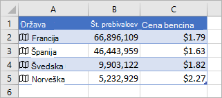 Stolpec A vsebuje ikone in imena držav, stolpec B vsebuje vrednosti populacije, stolpec C pa cene Gasonline