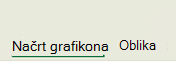 Kontekstni zavihki za grafikone v storitvah Microsoft 365, Office 2024 in Office 2021.