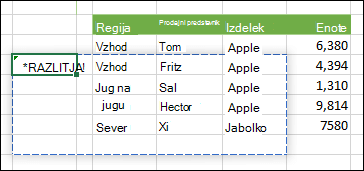 Podoba #SPILL! Napaka, ki kaže, da je izhodna formula polja blokirana, kar preprečuje razlitje.