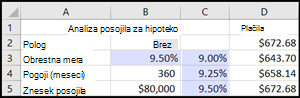 Analiza hipotekarnega posojila