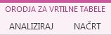 Orodja za vrtilne tabele