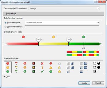 KPI v funkciji PowerPivot