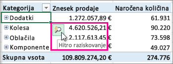 Gumb »Hitro raziskovanje«
