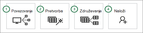 Power Query common steps