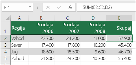 Formula, ki uporablja eksplicitne sklice na celice, kot je =SUM(B2;C2;D2), lahko povzroči napako #REF!, če je stolpec izbrisan.