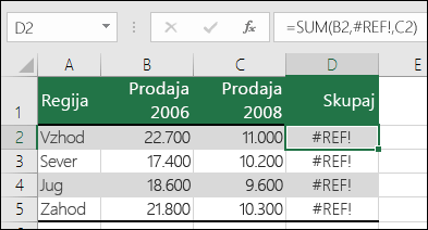 Primer napake #REF!, ki jo povzroči brisanje stolpca.