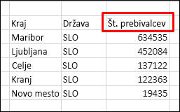 Razvrščanje podatkov z glavo vrstice
