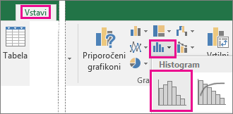 Ukaz »Histogram« na gumbu »Vstavi grafikon s statističnimi podatki«