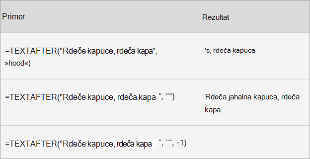 Funkcije »Besedilo« in »Matrike«