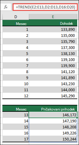 S funkcijo TREND lahko predvidite učinkovitost prihodka za mesece 13–17, ko imate dejanske vrednosti za mesece 1–12.