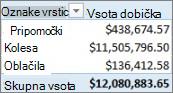 Simple PivotTable