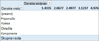 PivotTable with no useful values
