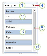 Posnetek zaslona elementov razčlenjevalnika vrtilne tabele.