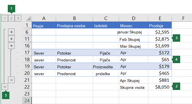 Podatki s triravninskim orisom