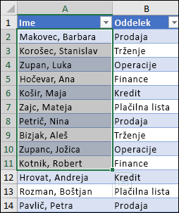 Primer razvrščanja majhnega obsega znotraj večjega.