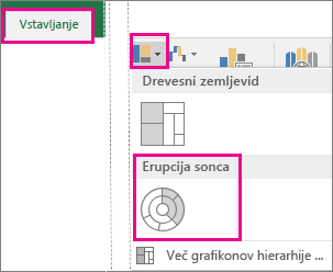 Sunburst chart type on the Insert tab in Office 2016 for Windows