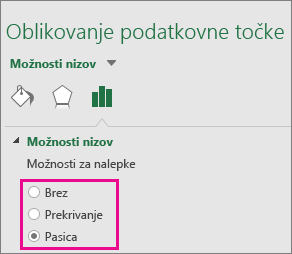 Podokno opravil »Oblikuj oznako podatkov« prikazuje možnosti grafikona drevesnega zemljevida