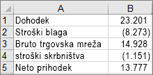 Data used to create the example waterfall chart