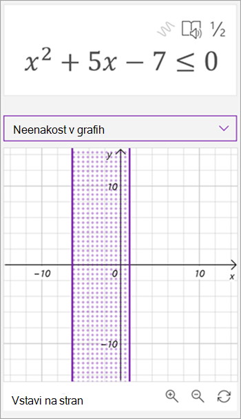 Posnetek zaslona grafikona, ki ga je ustvaril pomočnik za matematične enačbe za neenakost x na kvadrat plus 5x - 7, ki je manjše ali enako 0. Na grafu je prikazano senčeno območje med dvema navpičnim črtama