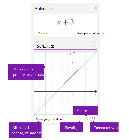 Možnosti grafa v podoknu pomočnika za matematične enačbe