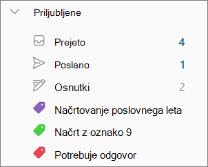 Kategorije med priljubljenimi v novem Outlooku za Windows