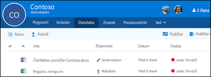Kliknite Files v skupini Office 365, če si želite ogledati seznam datotek in map, shranjenih v skupini