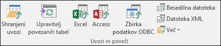 Podoba Accessovega traku
