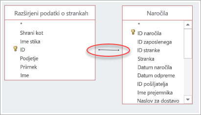 posnetek zaslona združevanja med dvema tabelama