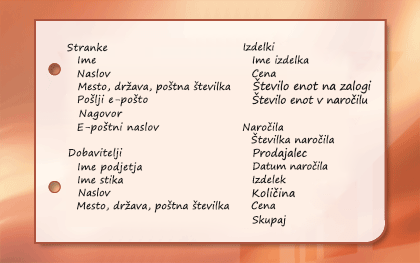 Posnetek zaslona elementov informacij, ki so združeni v zadeve