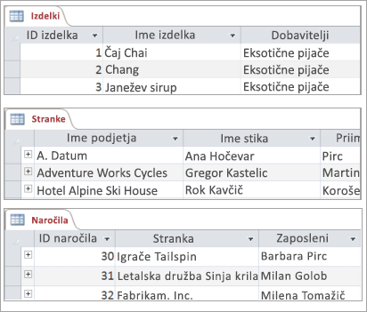 Izrezki tabel »Izdelki«, »Stranke« in »Naročila«