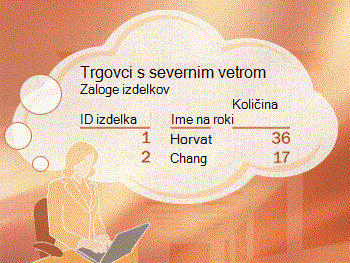 Oseba, ki si v mislih predstavlja poročilo popisa izdelkov