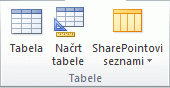Podoba Accessovega traku