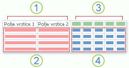 Diagram navzkrižne poizvedbe