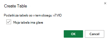 Pogovorno okno »Ustvarjanje tabele« s potrjenim potrditvenim poljem za možnost »Moja tabela ima glave«.