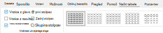 Možnost glave tabele, izbrana na traku v Outlooku.