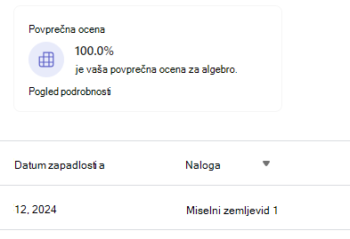 Posnetek zaslona s povprečno oceno.