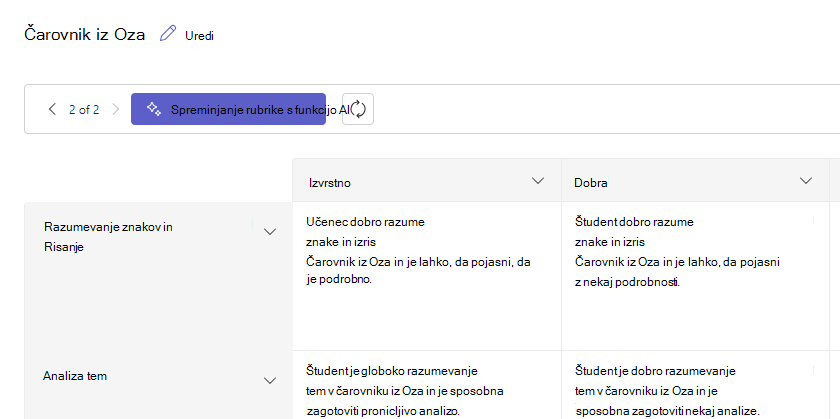 rubrika za ocenjevanje