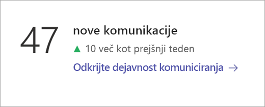 Posnetek zaslona, na katerem je prikazana ploščica »Podatki komunikacije«.